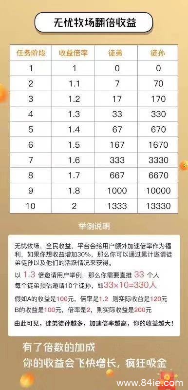 无忧牧场制度模式(宣传推广版)