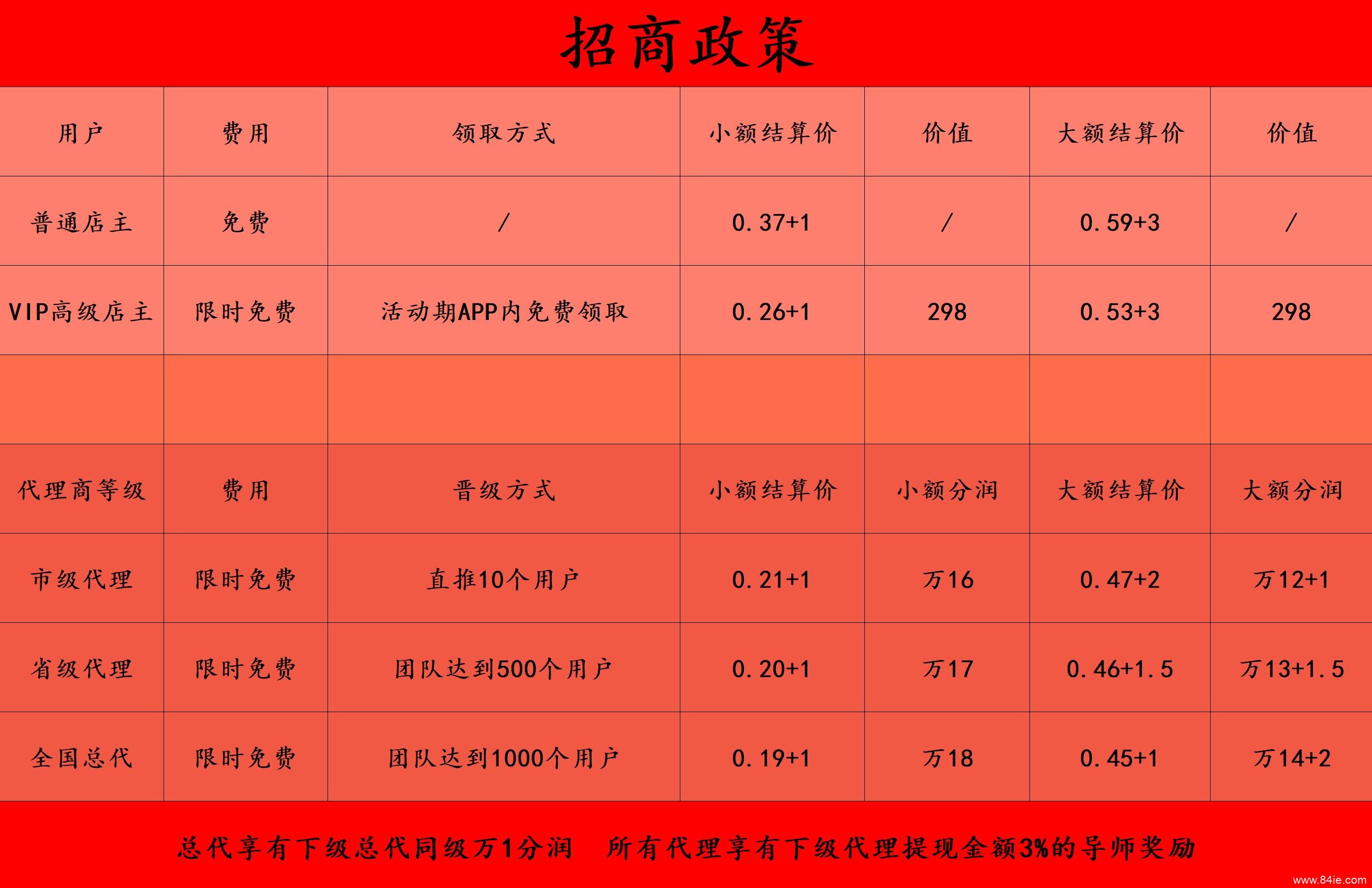 鼎刷云店安全吗?合法吗?我来说说!