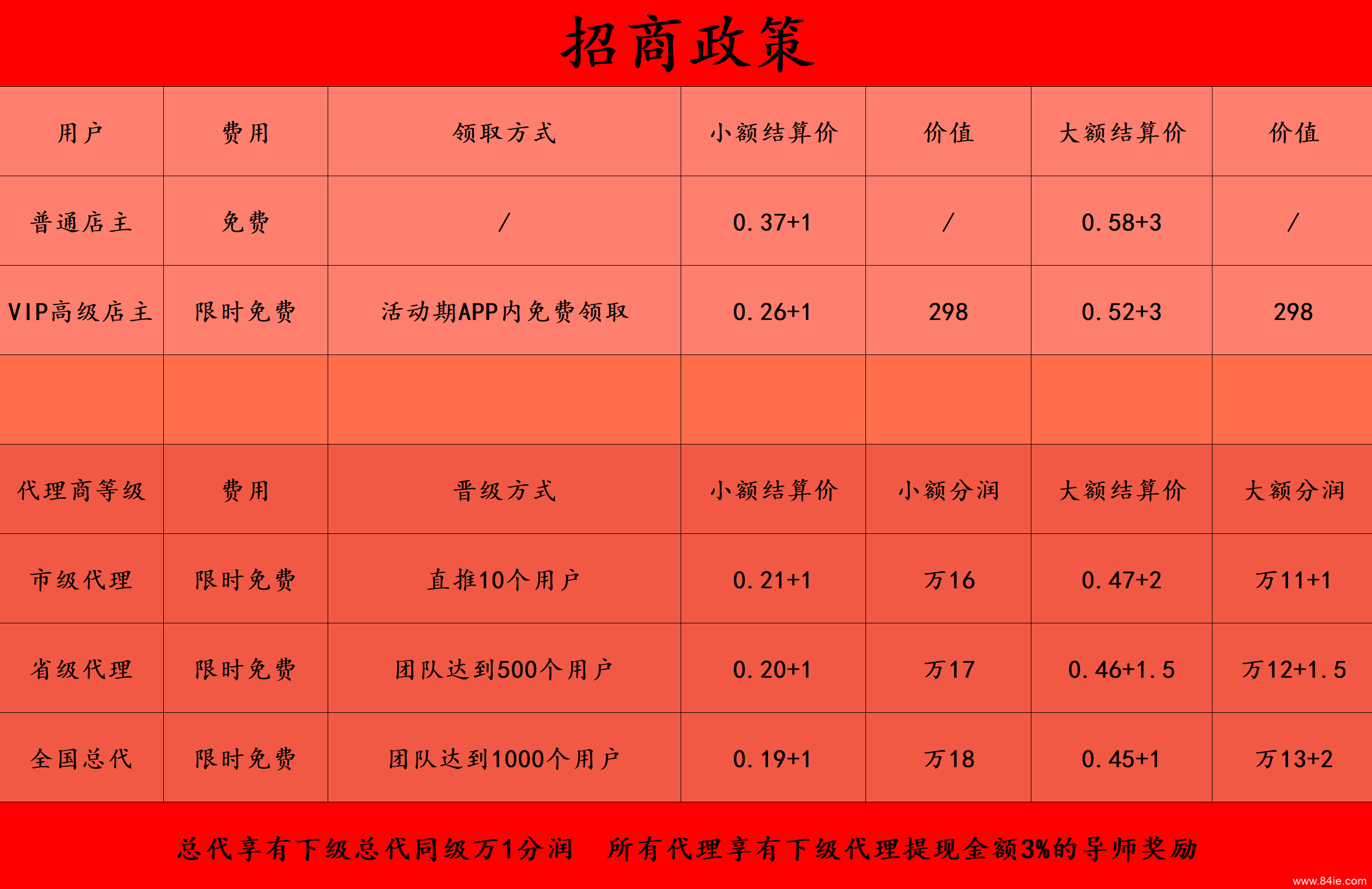 鼎刷云店APP简单介绍!汇开优店刷卡支付全国招商