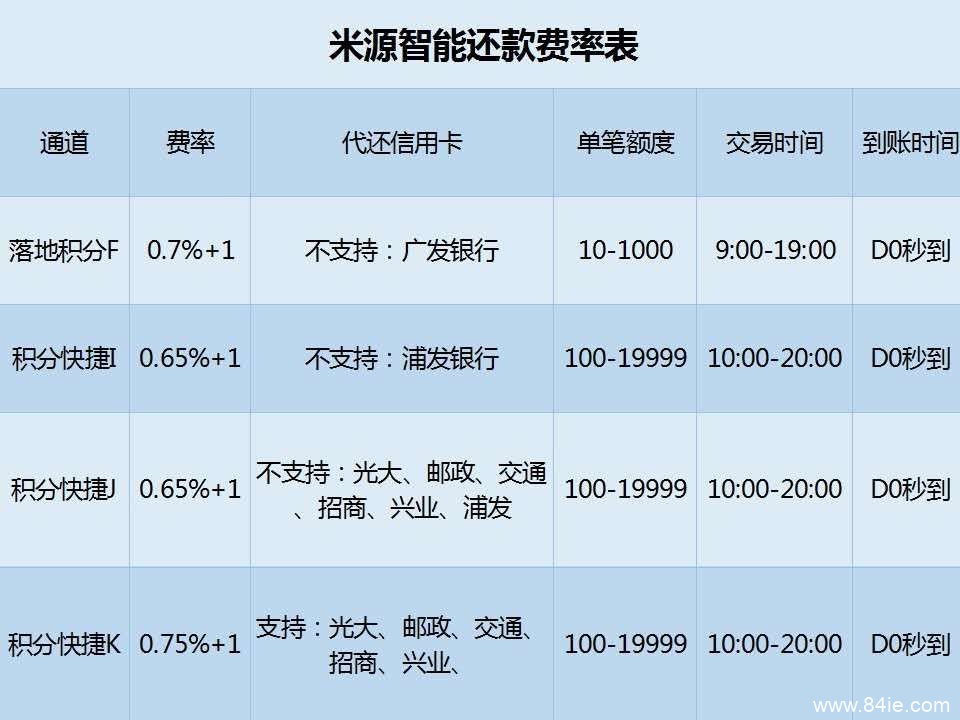 无卡收款软件米源APP推广分润,信用咔管理分润