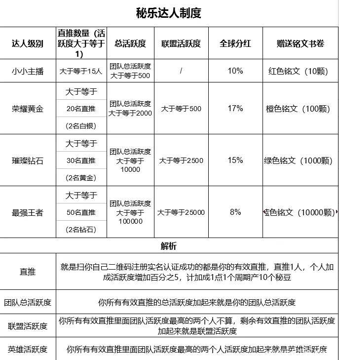 秘乐短视频平台要做什么 秘乐短视频平台未来展望 秘乐短视频平台能赚多少 秘乐短视频平台如何玩?
