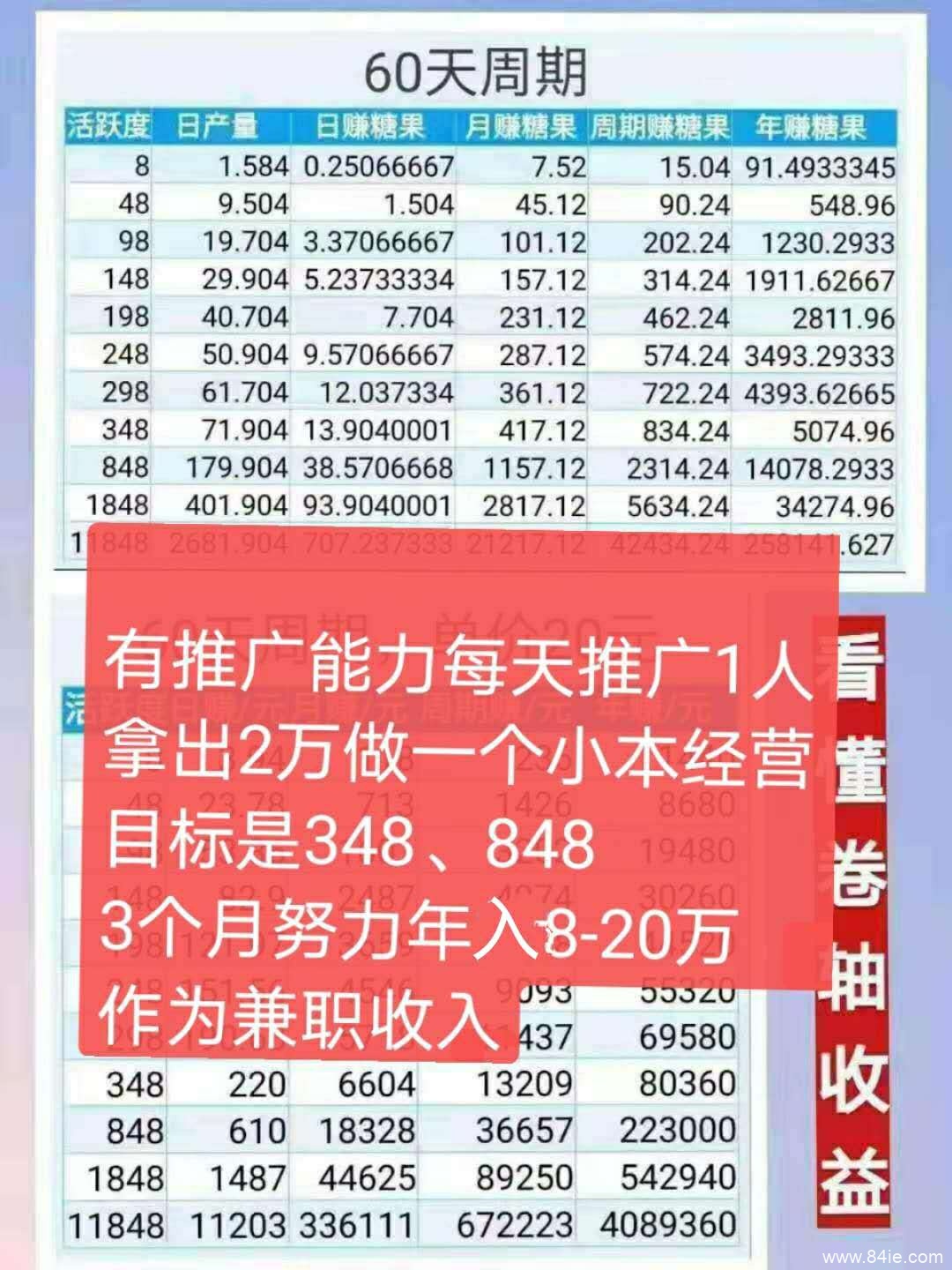 如何理解投資?传统投資和投資趣步对比?