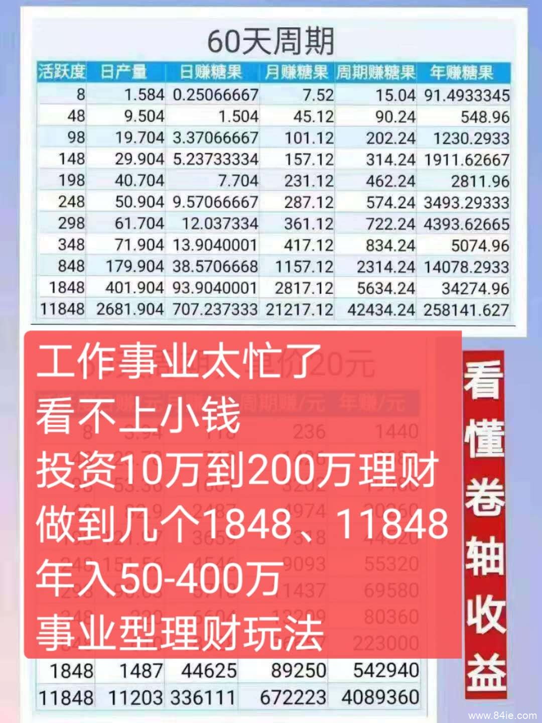 如何理解投資?传统投資和投資趣步对比?