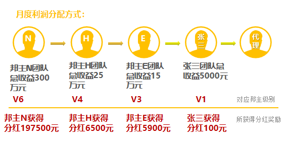 邦主必看硕银邦的由来及模式详解