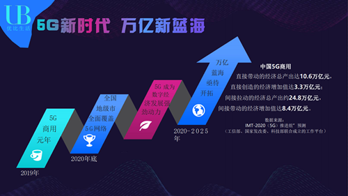 U比排线必胜大团队(一起吃肉)
