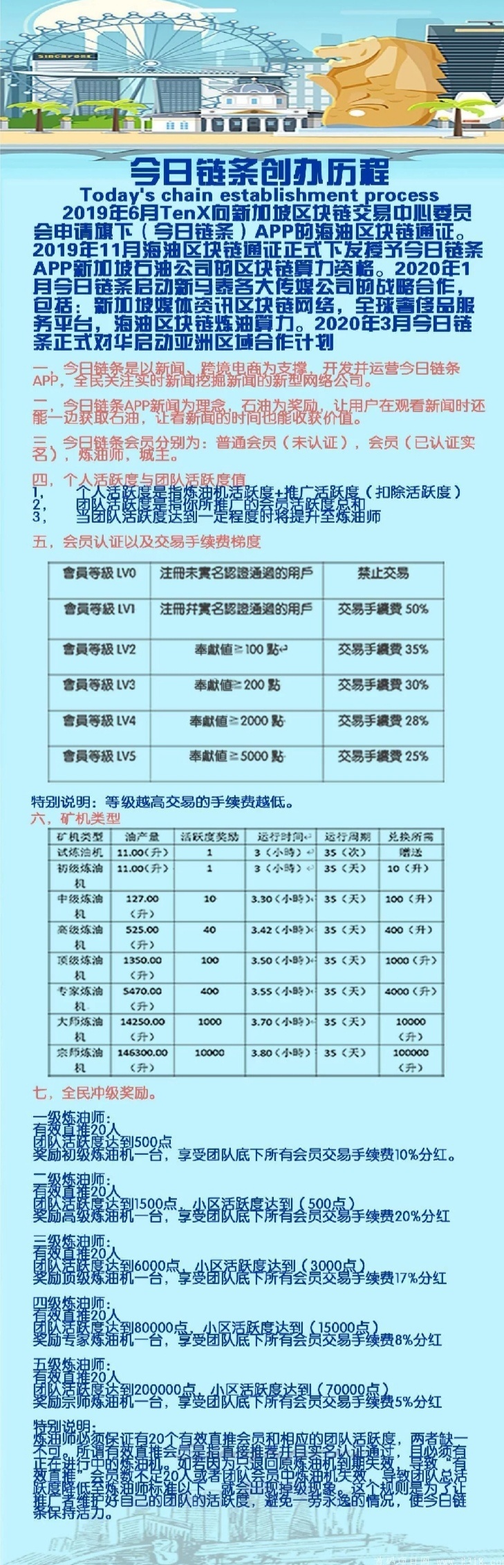 《今日链条》新加坡TENX开发~首码火热排线中~团队有扶持
