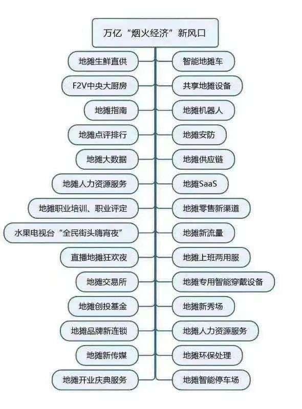 城市地摊财富秘籍pdf电子书
