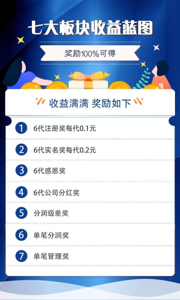掌悦生活怎么样?靠谱吗?