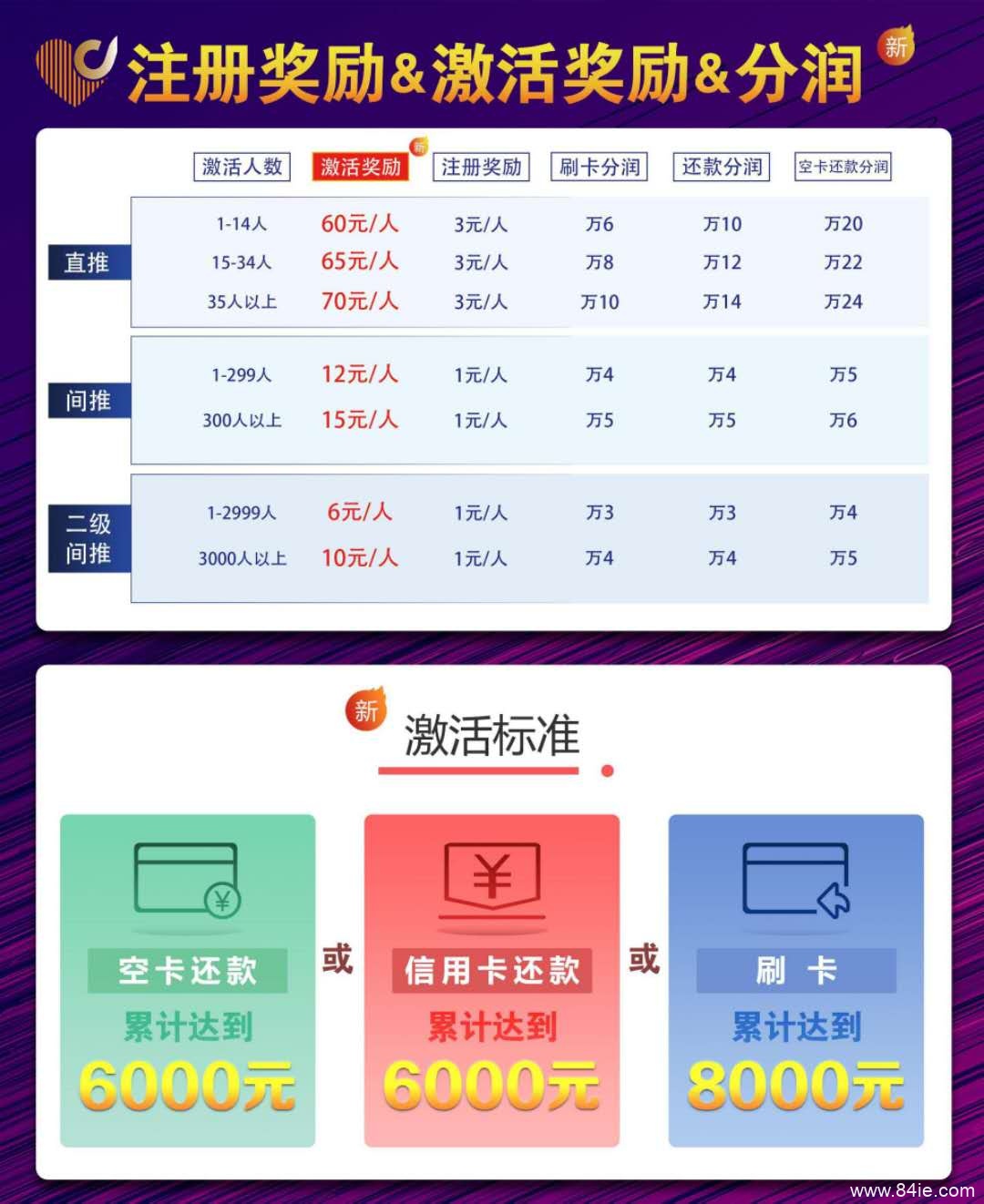 卡德世界到底怎么样,靠谱吗?内部大揭秘