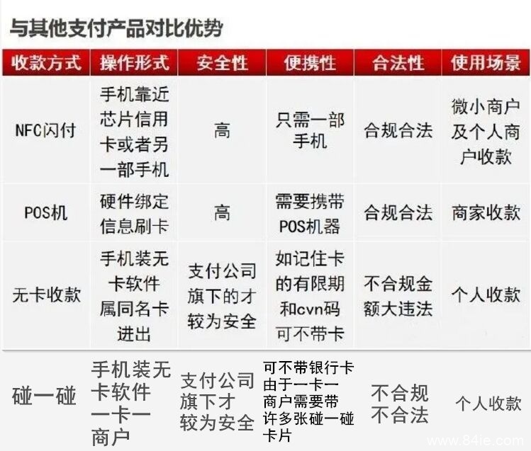 什么是手机POS?与传统POS有什么区别,一文看懂