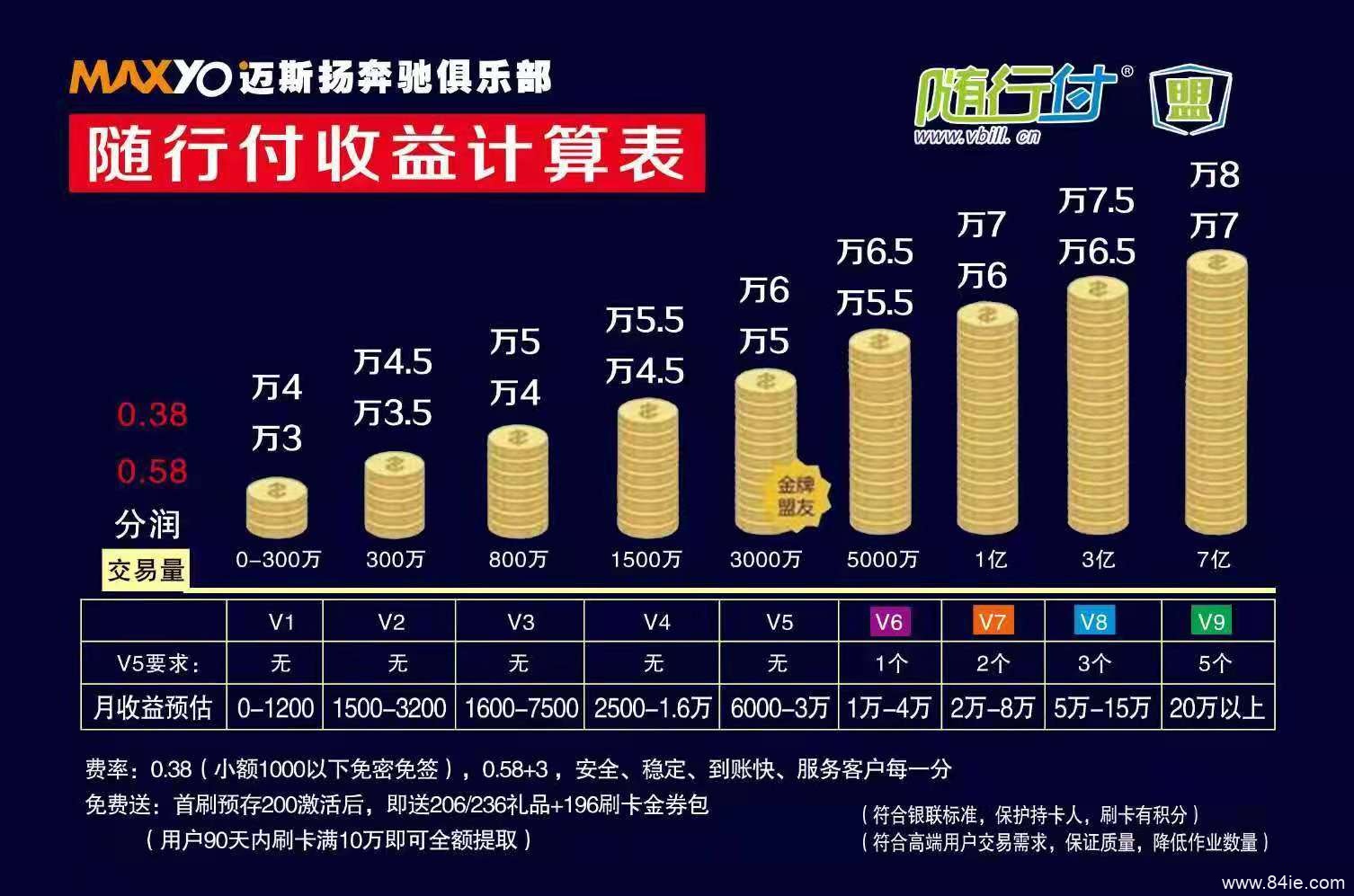 随行付鑫联盟POS机,人人都是一级代理,分润总部直发!