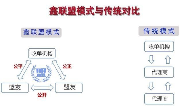 鑫联盟随行付,官方直营2.0POS机代理平台!