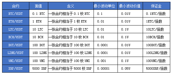 什么是FOXCOIN合约交易?你必须了解FOXCOIN合约的入门知识