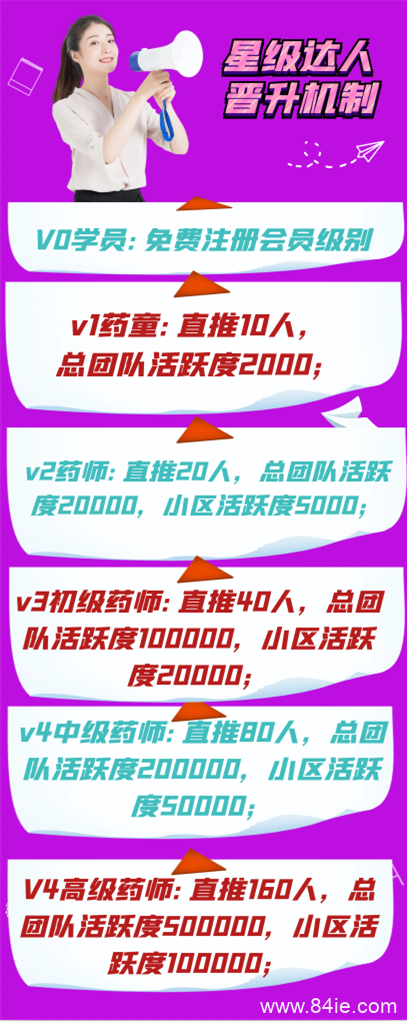 百草种源:卷轴模式,注册实名无费用赠送成长任务包,每天产0.11个源豆,团队化推广!
