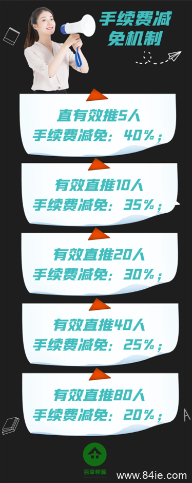 百草种源:卷轴模式,注册实名无费用赠送成长任务包,每天产0.11个源豆,团队化推广!
