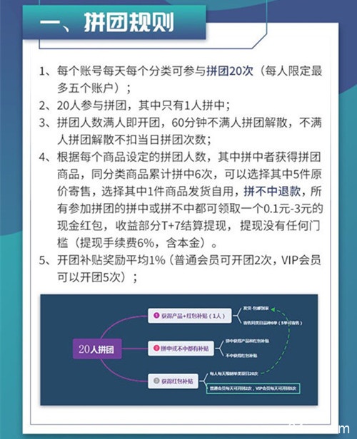 见康乘是哪个公司的,见康乘拼团趋势{风口}