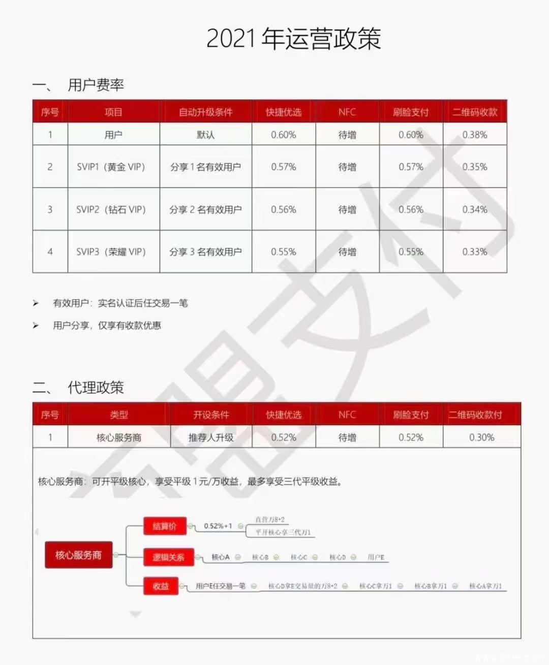 统统购怎么代理,线上快捷扫码支付,邀请码写什么?