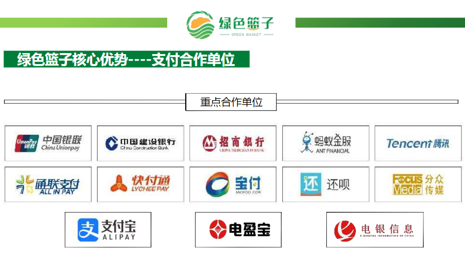 绿色篮子拼团怎么玩赚钱的?绿色篮子邀请码手机号码是多少?