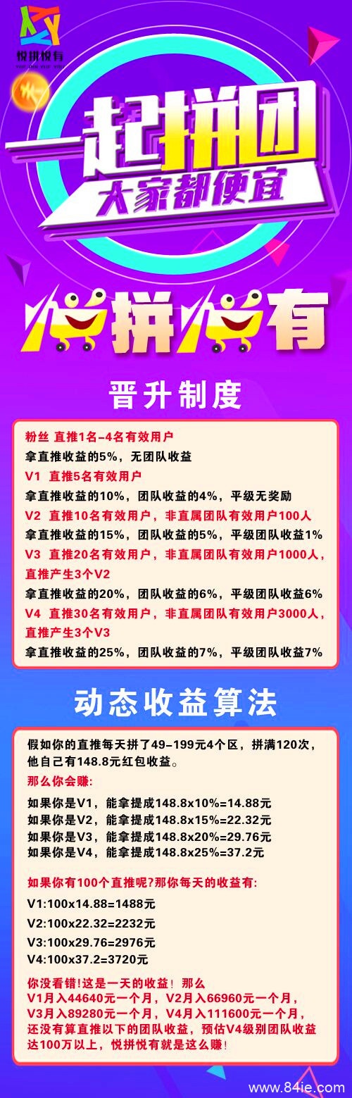 【深度分析】悦拼悦有拼团是真的吗?怎么做?