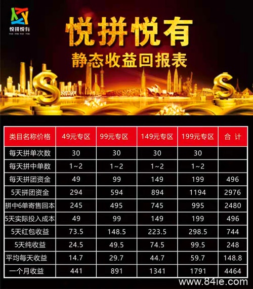 【深度分析】悦拼悦有拼团是真的吗?怎么做?