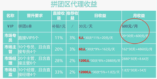 乐龄优品到底是什么?究竟怎么玩?大咖带你深度解析!