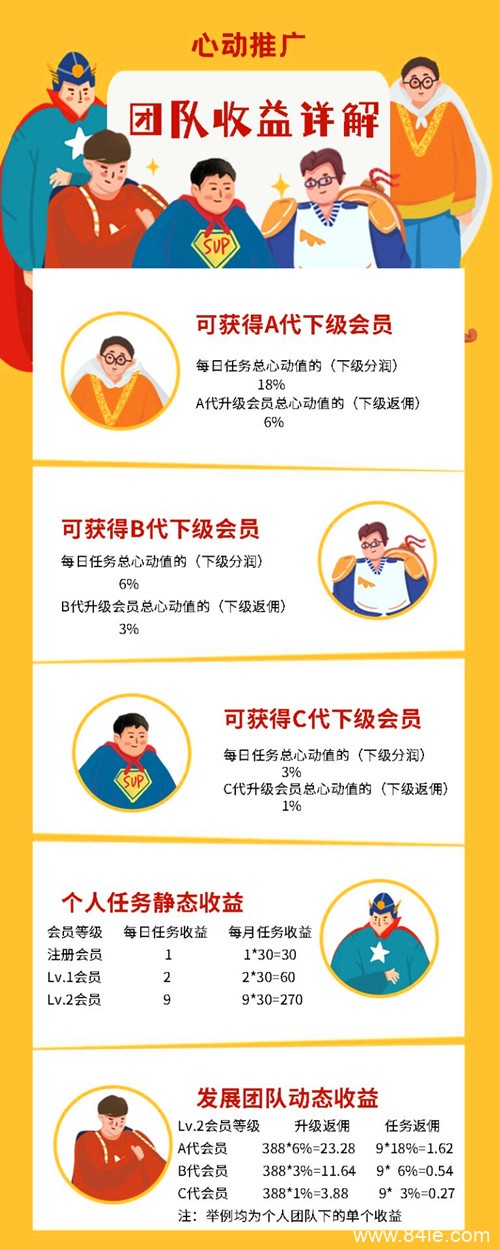 心动推广的优势在哪里?为什么选择心动推广?