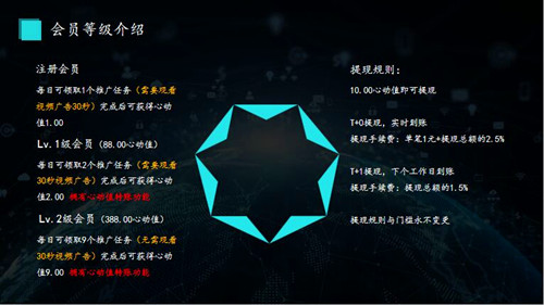 心动推广中视频怎么玩?大咖带你全了解