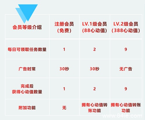 【深度剖析】心动推广是骗局吗?是资金盘吗?