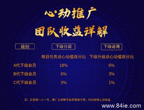 心动推广到底是什么?究竟怎么玩?大咖带你深度解析!