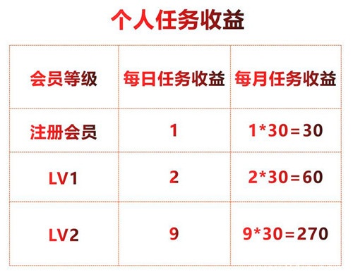 {解读}心动推广怎么赚钱{详解}劝大家千万别错过了!