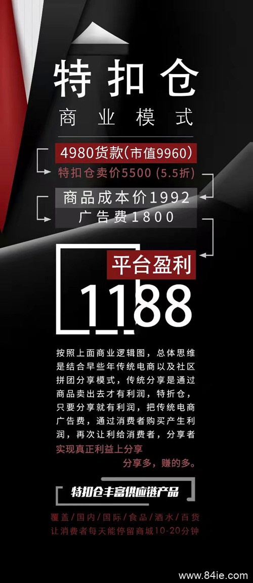 特扣仓是什么?靠谱吗?惊天内幕大曝光!