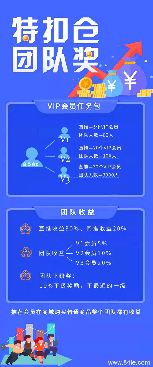 {解读}特扣仓怎么赚钱{详解}劝大家千万别错过了!