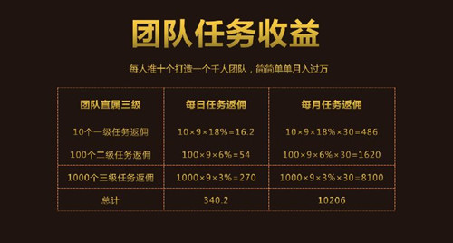 心动推广靠谱吗?深度解析心动推广公司背景值得深思之处!