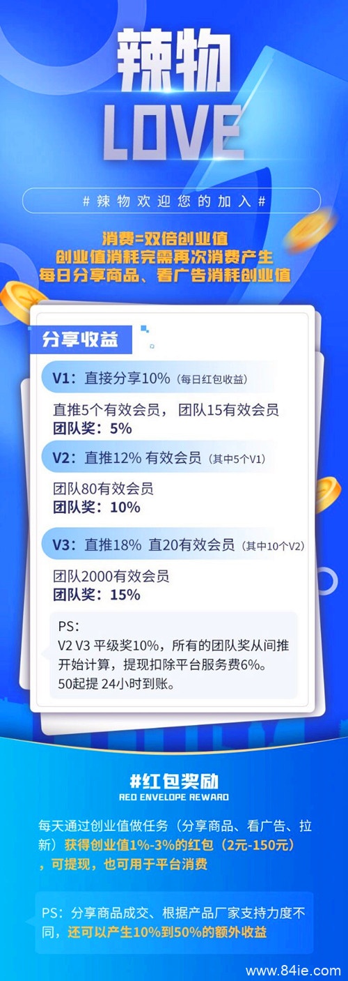 一分钟了解辣物广告电商怎么玩以及如何赚钱