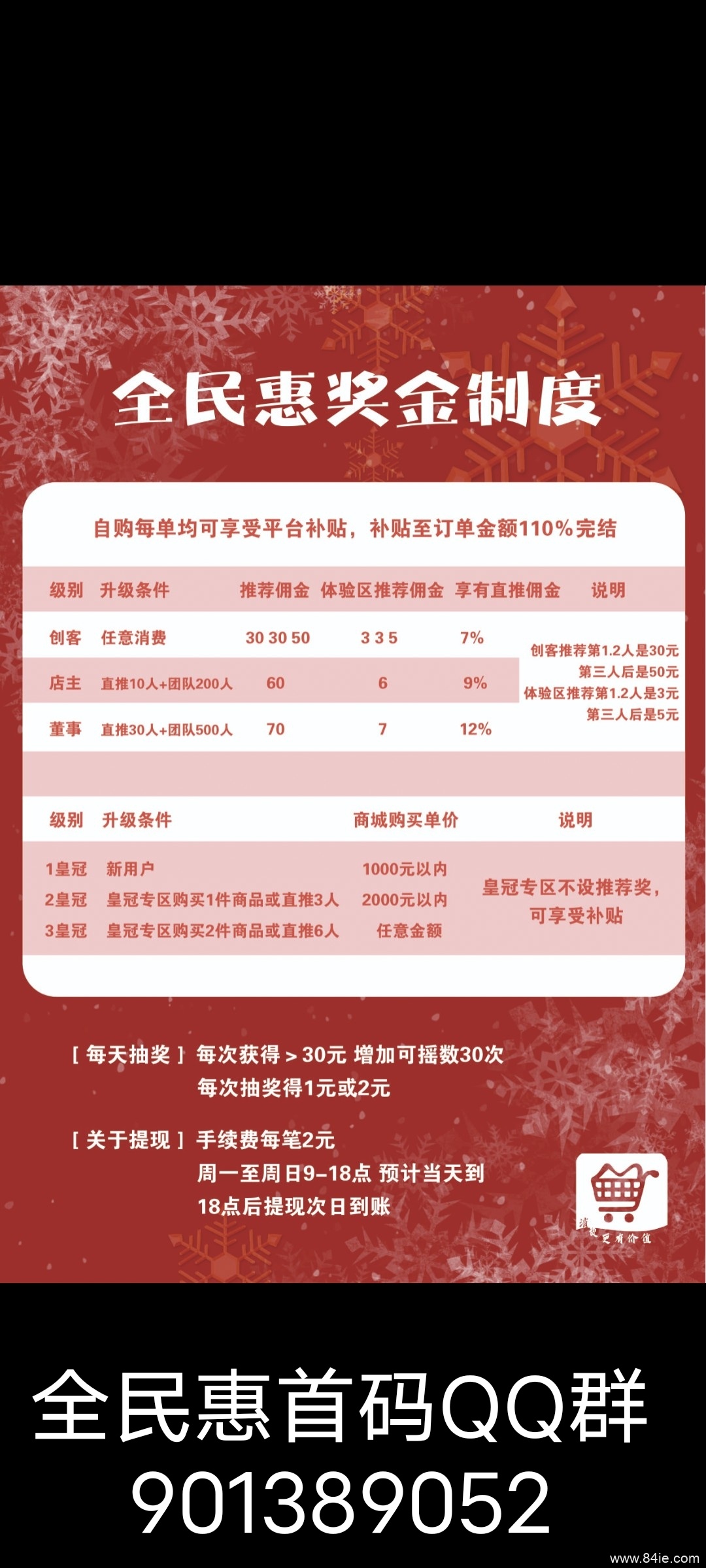 全民惠商城【运营中心】