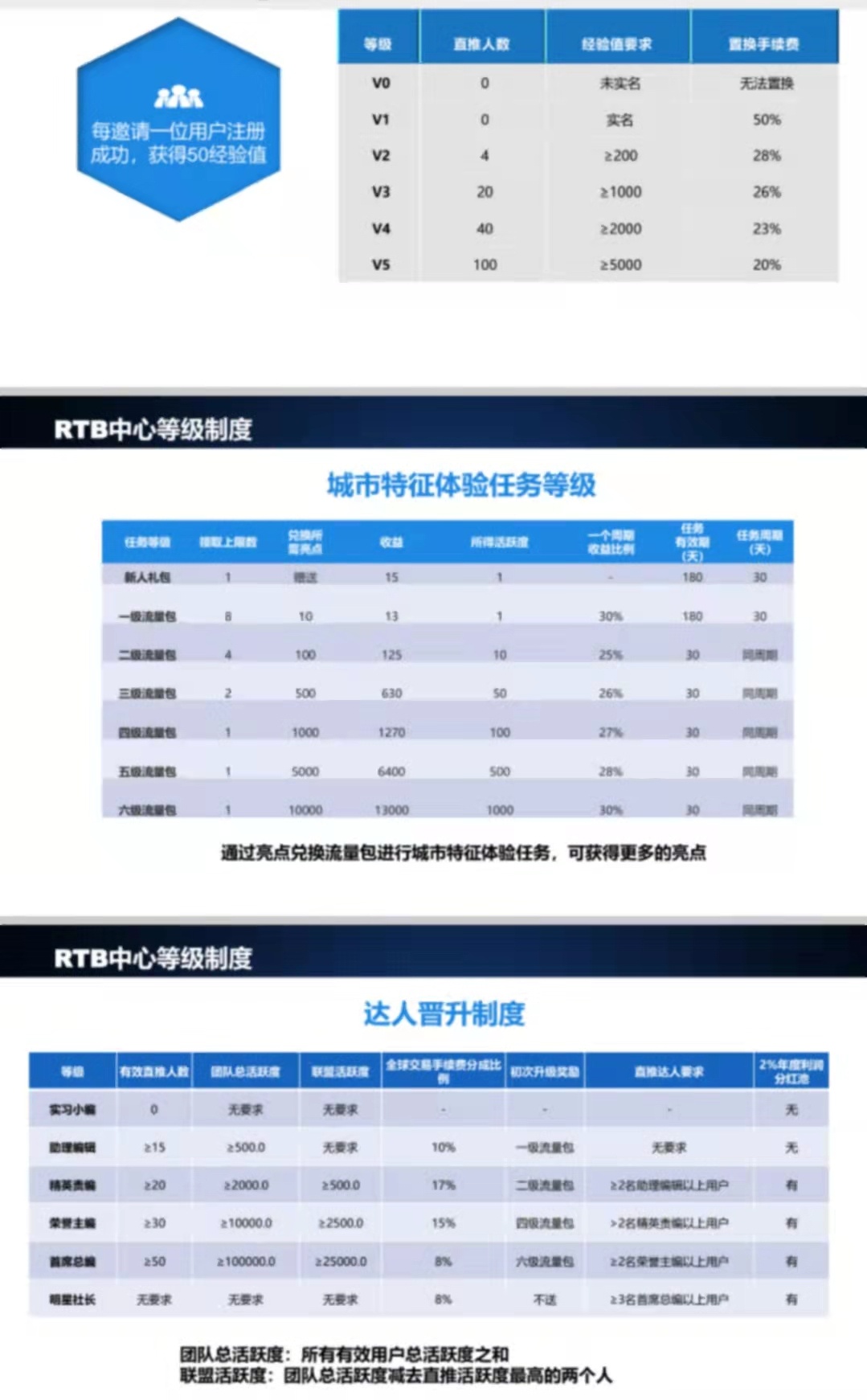 点亮到底是什么?究竟怎么玩?大咖带你深度解析点亮app!