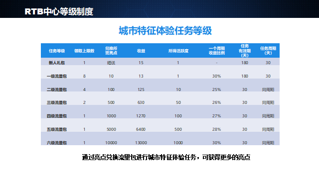 点亮—2021年网赚项目新黑马